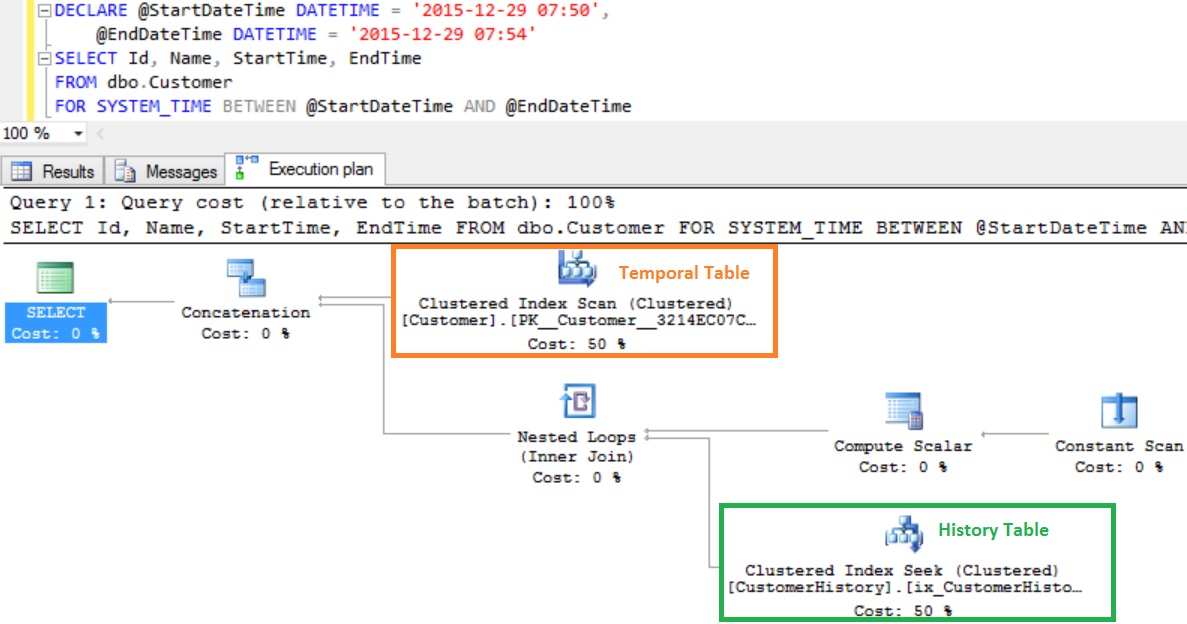 FOR SYSTEM_TIME BETWEEN AND Execution Plan
