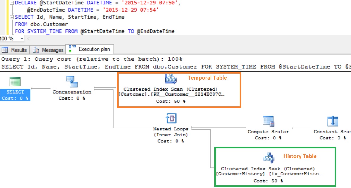 FOR SYSTEM_TIME FROM TO Execution Plan
