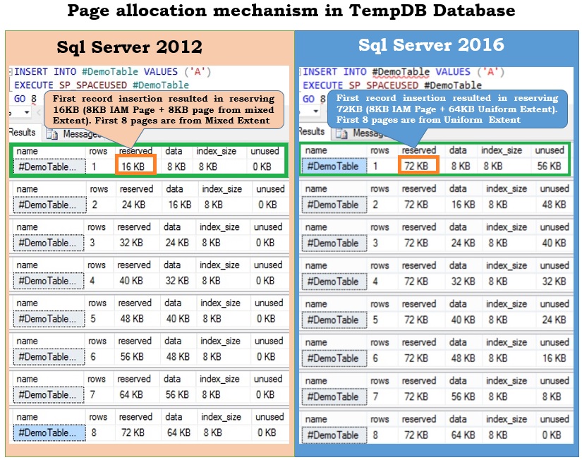 Comparision of Page allocation in TempDB