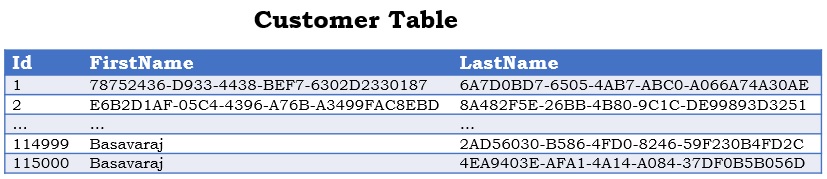 Customer Table for Query Store Demo