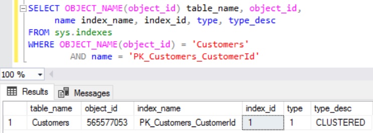 Use sys.indexes to get the indexid for the index